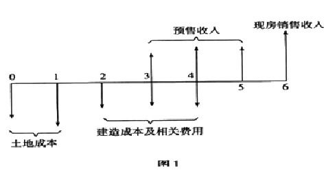 一般看股票现金流是看哪个数据?