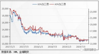 长江有色：伦锡库存有望开启“金九”旺季，1日锡价或上涨