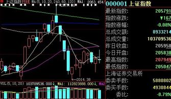 什么是基期指数？为什么要引入基期指数？有什么作用？