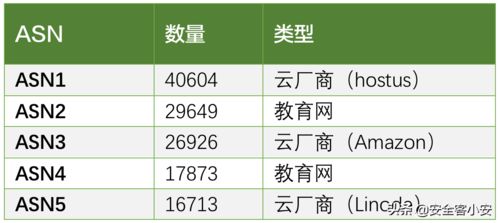 浅析开源蜜罐识别与全网测绘