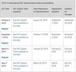 18年sat考试安排,18年还有几场sat考试可以报名参加？