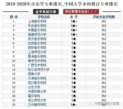 最新 2019年 2020年中国最好音乐学科及专业排名