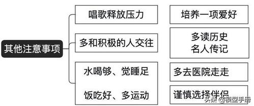 7个层面的能力培养,一年顶十年更快达成人生目标