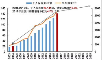 塑料行业：需求下滑导致价格下跌，多空博弈预示下半年向好