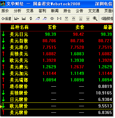 股指期货分析软件要收费吗？