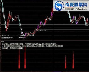 常用的股票软件有多少?