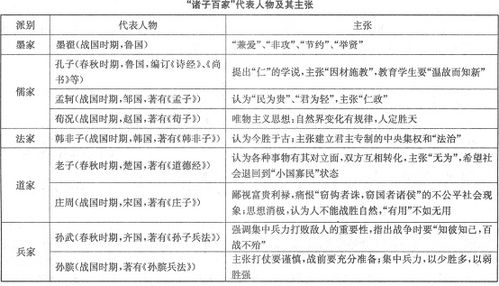 233网校成人高考 历史地理综合 章节知识点 第一部分 中国古代史 第二章 先秦诸子百家 