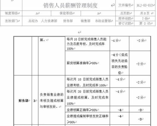 下载 销售人员薪酬激励方案 附培训PPT 设计方案 制度模板下载