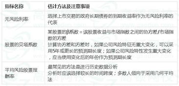 财务管理论述题 1、杜邦财务分析，企业如何应用；2、公司的股利政策种类以及对股价的影响；