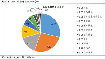 新三板最简单的含义是什么？新三板为什么这么火