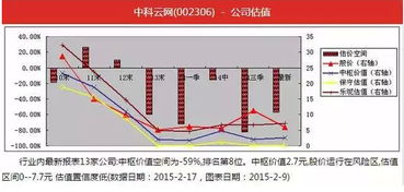 股票升跌~普通回答的朋友别进来了！我要高手进来！专业人士进来！