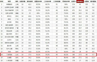 2021年中国篮球人员排名榜单揭晓：新秀崭露头角，老将依旧稳坐前列