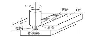 一文读懂搅拌摩擦焊