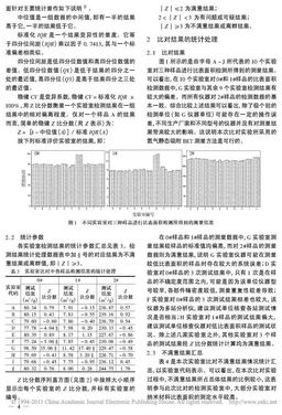 溶液吸附法测定固体比表面积实验报告 引起实验误差的原因是什么