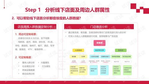 零售行业大数据营销解决方案.ppt