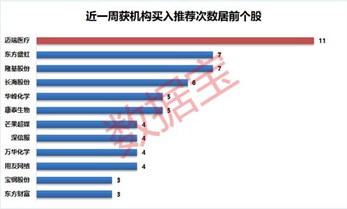 机构买入评级可信吗?