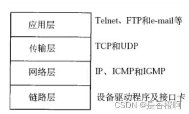 网络基础知识