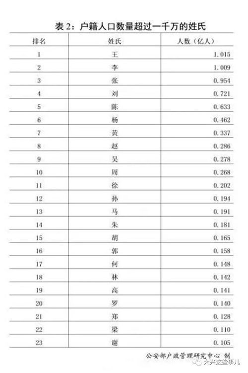 给孩子起名别叫这些字了 重名的太多了