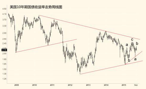 怎样将日收益率转换成周、月、季度和年收益率