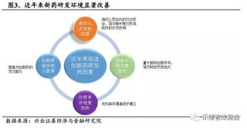 人才 站在创新药投资的 风口 