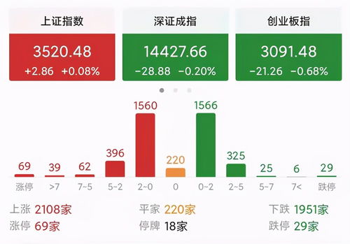 股市大奇迹日「A股上演奇迹日谁在出手拯救背后有何深意」