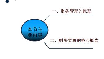 财经管理是什么概念呢？？