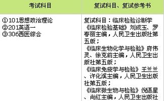 请问医学技术类专业有考研的必要吗