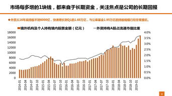 天风证券并购重组方案设计做得怎么样？