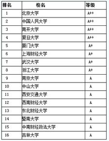 求教 金融学的 有谁会