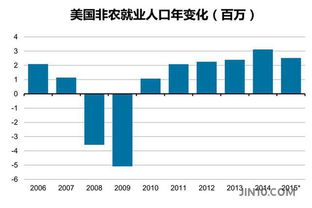 为什么美国收关税中国的股市大跌