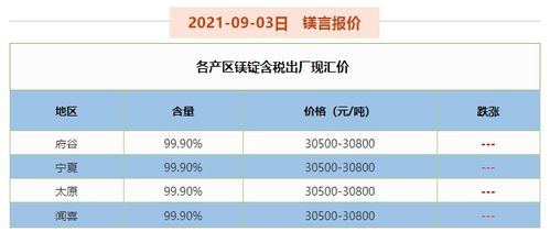 股票、外汇、美元、黄金、原油以及国债的价格走势的关系？