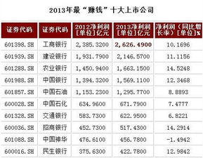 中原银行与中国农业银行区别