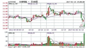 长城信息10派0.5什么意思?