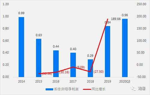 应流股份收购广大机械公司对股票是利好吗