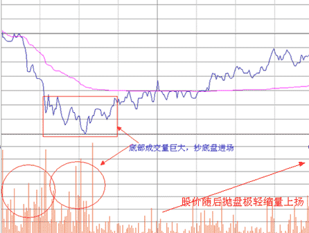 金针探底的1849点是市场底吗？