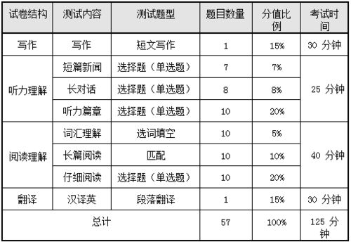 2007年12月份的CET-4考试多少分过啊?是425还是426啊?