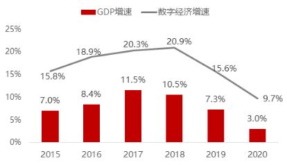 突然引爆 数字经济板块火了,资金出手了