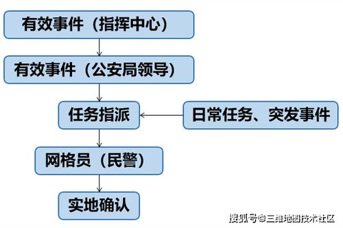 企业网格管理的通知范文（2021景区网格化管理办法？）