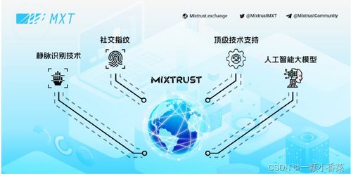 Mixtrust(MXT) - 构建Web3 ID乌托邦世界