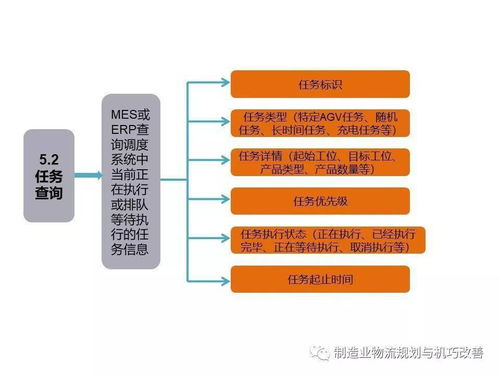 智能自动化物流系统AGV基础知识 完整介绍