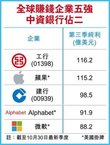 8月15日，工商银行、农业银行等银行龙头股涨幅均超过1%。