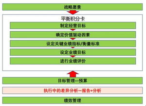 财务总监分享 高质量财务分析报告要这样写