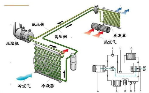 空调制暖时有一股股的凉风是怎么回事