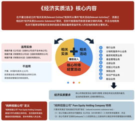 开曼公司上市为什么用到多个BVI公司