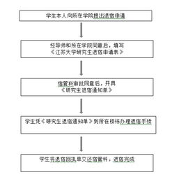 英文退租申请书