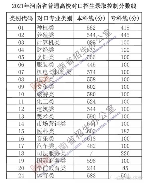 2021大专录取分数线一览表,2021年全国各高校录取分数线(图2)