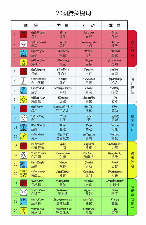 13月亮历 冯晶晶专栏 记得盘盘你的 1图腾 因为它指明了你的最短进化方向