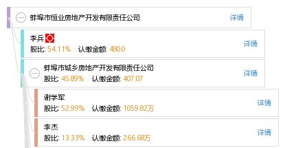 蚌埠市金生房地产开发有限公司怎么样？