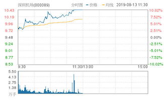 股票，深圳机场的基本面如何？可以买吗