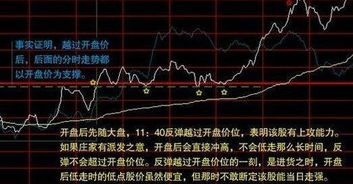 股票想玩短线怎样能抓住时机出手？